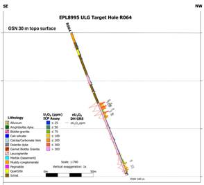 Drill section through hole R064