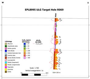 Drill section through hole R069